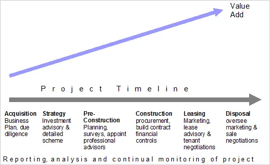 project